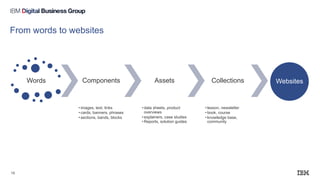 From words to websites
Words Components
•images, text, links
•cards, banners, phrases
•sections, bands, blocks
Assets
•data sheets, product
overviews
•explainers, case studies
•Reports, solution guides
Collections
•lesson, newsletter
•book, course
•knowledge base,
community
Websites
15
 