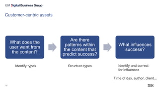 Customer-centric assets
What does the
user want from
the content?
Are there
patterns within
the content that
predict success?
What influences
success?
17
Identify types Structure types Identify and correct
for influences
Time of day, author, client...
 