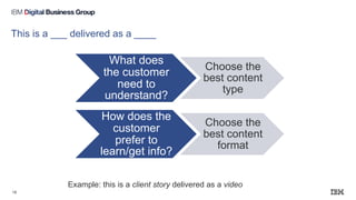 This is a ___ delivered as a ____
What does
the customer
need to
understand?
Choose the
best content
type
How does the
customer
prefer to
learn/get info?
Choose the
best content
format
18
Example: this is a client story delivered as a video
 