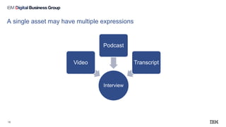A single asset may have multiple expressions
Interview
Video
Podcast
Transcript
19
 