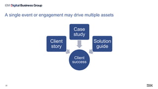 A single event or engagement may drive multiple assets
Client
success
Client
story
Case
study
Solution
guide
20
 