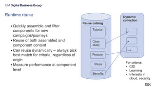 Reuse catalog
§ Quickly assemble and filter
components for new
campaigns/journeys
§ Reuse of both assembled and
component content
§ Can reuse dynamically – always pick
best match for criteria, regardless of
origin
§ Measure performance at component
level
Runtime reuse
Benefits
Tutorial
Feature
Steps
Case
study
Dynamic
collection
For criteria:
• CIO
• Learning
• Interests in
cloud, security
 