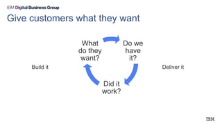Give customers what they want
Do we
have
it?
Did it
work?
What
do they
want?
Build it Deliver it
 