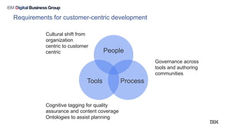 Requirements for customer-centric development
People
ProcessTools
Cultural shift from
organization
centric to customer
centric
Governance across
tools and authoring
communities
Cognitive tagging for quality
assurance and content coverage
Ontologies to assist planning
 