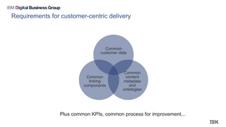 Requirements for customer-centric delivery
Common
customer data
Common
content
metadata
and
ontologies
Common
linking
components
Plus common KPIs, common process for improvement...
 