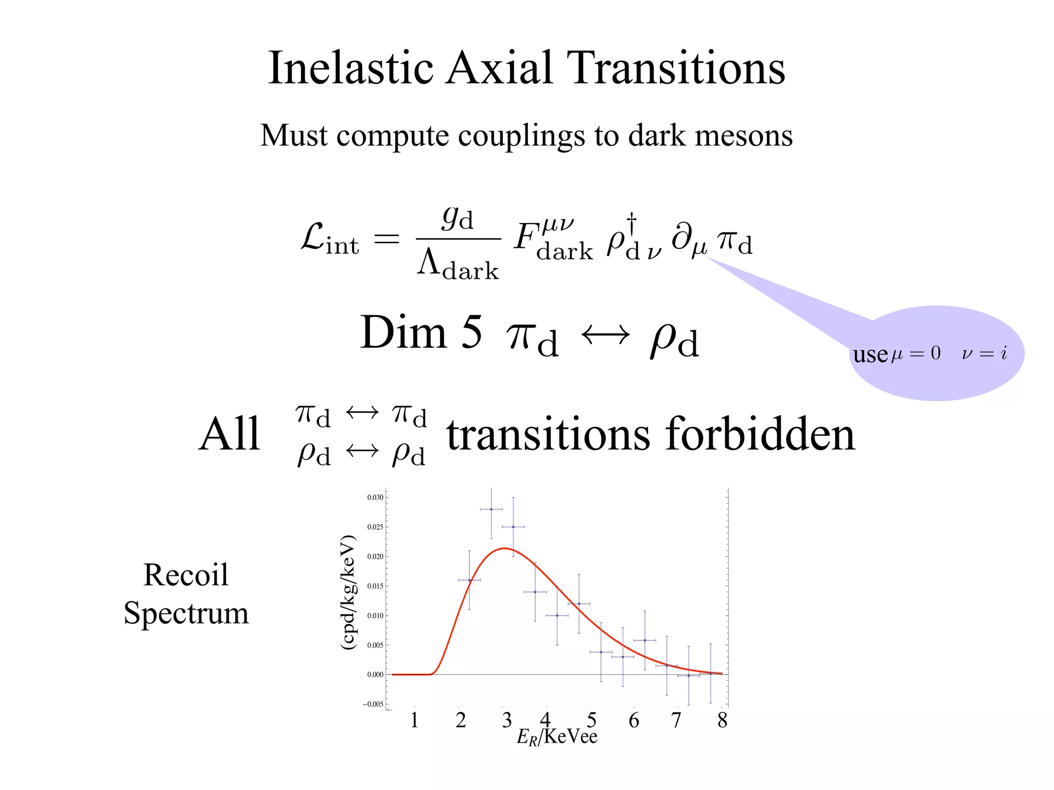 Inelastic Axial Transitions
           Must compute couplings to dark mesons

                                 gd    µν    †
             Lint             =       Fdark ρd ν ∂µ πd
                                Λdark

                             Dim 5 πd ↔ ρd                              use µ = 0   ν=i


             πd ↔ πd
    All      ρd ↔ ρd transitionsA forbidden
                  MDM 200 GeV, 125 keV, M 1 GeV
                             0.030


                             0.025
                cpd kg keV




                             0.020


 Recoil                      0.015



Spectrum                     0.010


                             0.005


                             0.000


                             0.005

                                     1
                                     1
                                         2
                                         2
                                             3
                                             3
                                                   4
                                                   4
                                                        5
                                                        5
                                                            6
                                                            6
                                                                7
                                                                7
                                                                    8
                                                                    8

                                                 ER KeVee
 