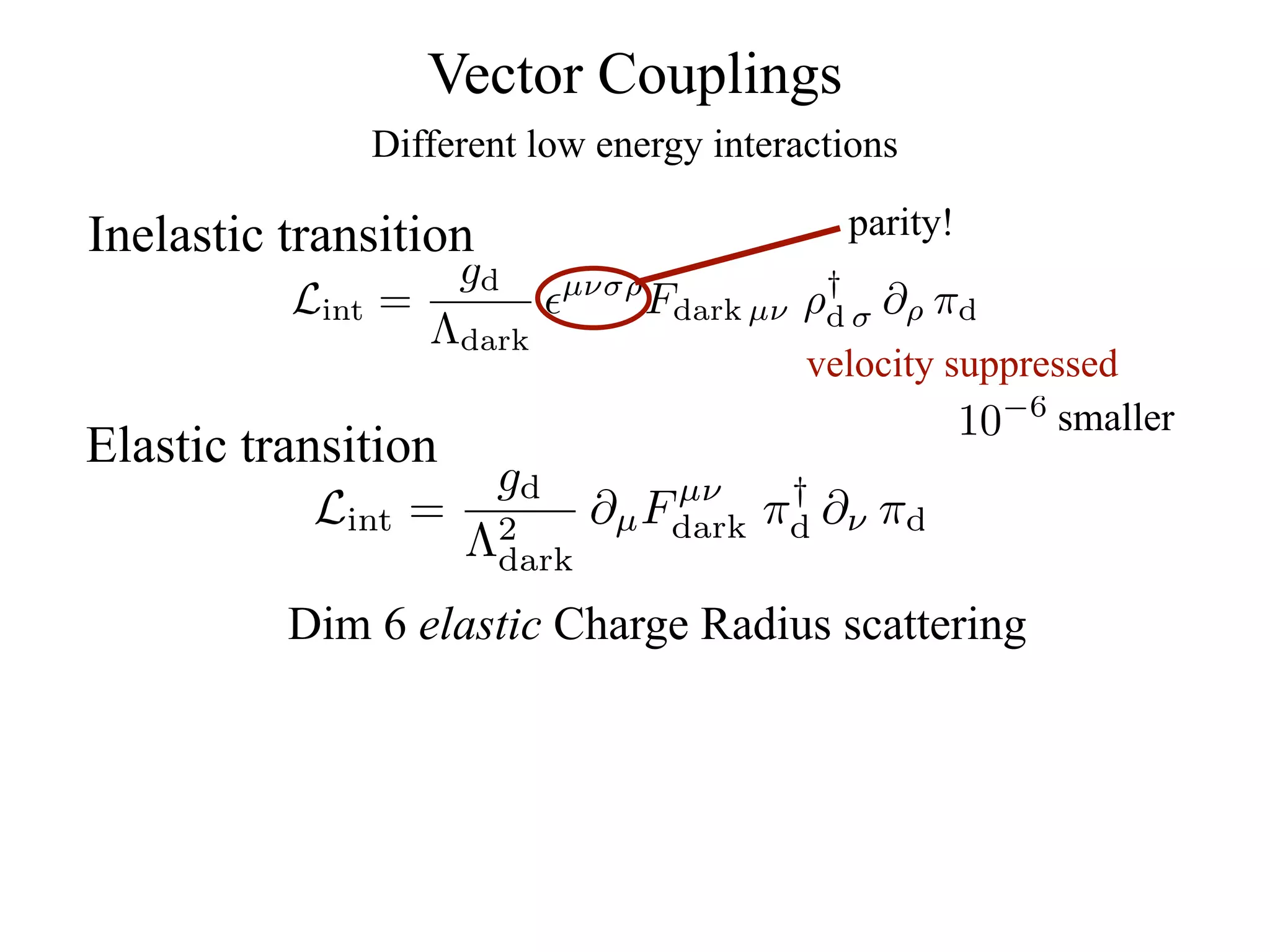 Vector Couplings
                 Different low energy interactions

Inelastic transition                          parity!
                    gd                       †
          Lint   =          µνσρ
                                   Fdark µν ρd σ   ∂ρ πd
                   Λdark
                                            velocity suppressed
                                                      10 −6 smaller
Elastic transition
                     gd       µν    †
           Lint    = 2    ∂µ Fdark πd ∂ν πd
                    Λdark
          Dim 6 elastic Charge Radius scattering
 
