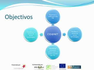 Objectivos
                       Fomentar a
                      utilização das
                            TIC




       Certificar o                     Facilitar o
                                        acesso ás
        acesso ás
          novas
                      CID@NET             novas
       tecnologias                     tecnologias




                        Beneficiar
                        crianças e
                      jovens para o
                      conhecimento
                         das TIC
 