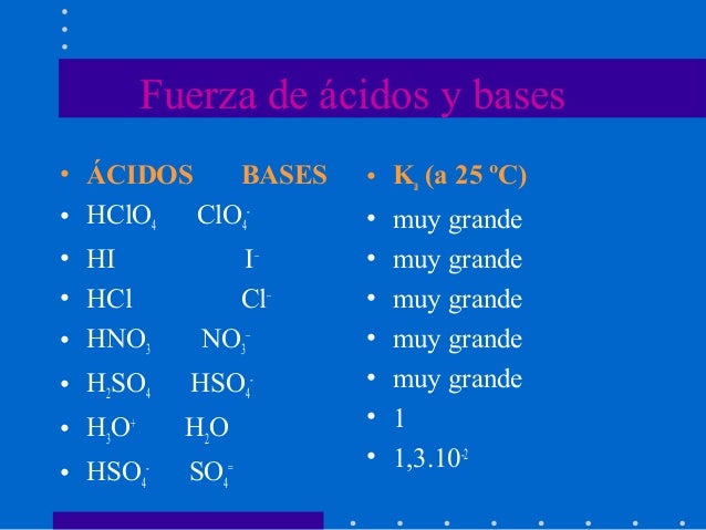 Acido Base Acido Base