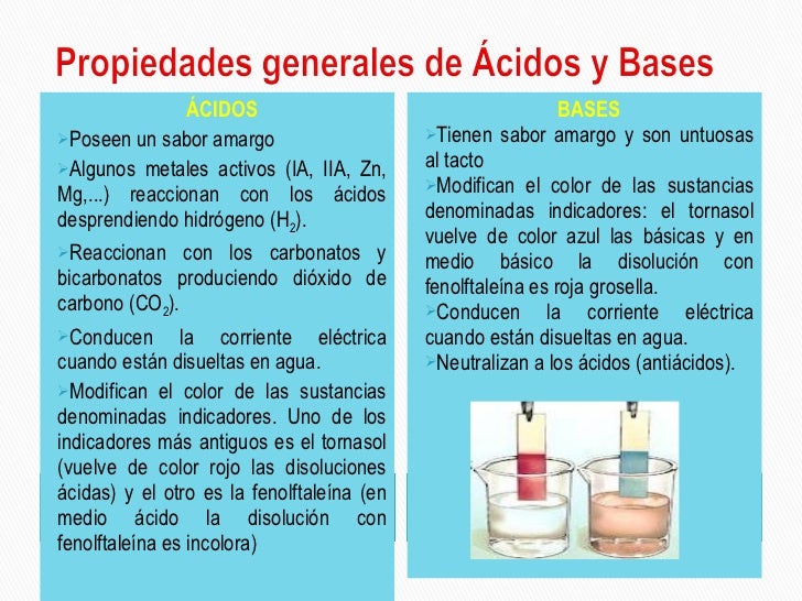 ÁCIDO y BASE CLASE