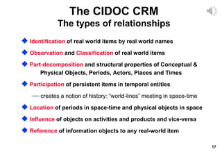 17
 Identification of real world items by real world names
 Observation and Classification of real world items
 Part-decomposition and structural properties of Conceptual &
Physical Objects, Periods, Actors, Places and Times
 Participation of persistent items in temporal entities
— creates a notion of history: “world-lines” meeting in space-time
 Location of periods in space-time and physical objects in space
 Influence of objects on activities and products and vice-versa
 Reference of information objects to any real-world item
The CIDOC CRM
The types of relationships
 