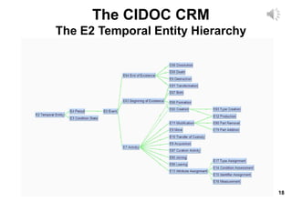 18
The CIDOC CRM
The E2 Temporal Entity Hierarchy
 