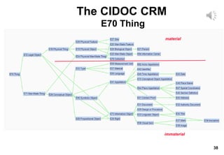 38
The CIDOC CRM
E70 Thing
material
immaterial
 