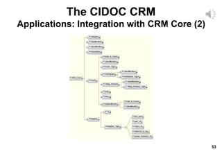 53
The CIDOC CRM
Applications: Integration with CRM Core (2)
 
