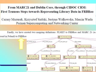 CIDOC CRM+FRBRoo: an Integrated View of Museum and Library Information