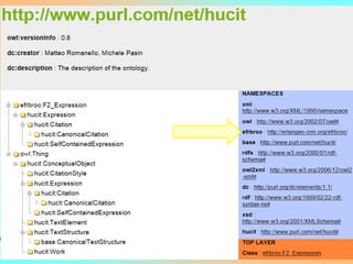 CIDOC CRM+FRBRoo: an Integrated View of Museum and Library Information