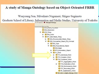 CIDOC CRM+FRBRoo: an Integrated View of Museum and Library Information