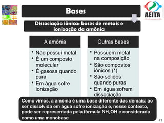 Ácido e Base - Química inorganica! | PPTX