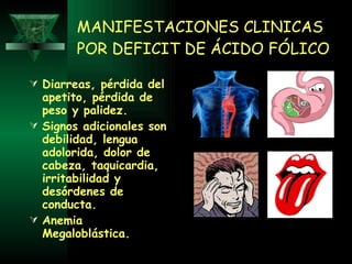 MANIFESTACIONES CLINICAS POR DEFICIT DE ÁCIDO FÓLICO Diarreas, pérdida del apetito, pérdida de peso y palidez.  Signos adicionales son debilidad, lengua adolorida, dolor de cabeza, taquicardia, irritabilidad y desórdenes de conducta. Anemia Megaloblástica.  