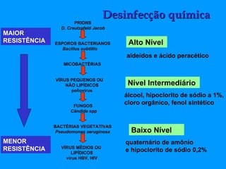 VÍRUS MÉDIOS OU  LIPÍDICOS vírus HBV, HIV BACTÉRIAS VEGETATIVAS  Pseudomonas aeruginosa FUNGOS  Cândida  spp VÍRUS PEQUENOS OU  NÃO LIPÍDICOS poliovírus MICOBACTÉRIAS PRIONS D. Creutzafeld Jacob MAIOR RESISTÊNCIA MENOR RESISTÊNCIA Desinfecção química ESPOROS BACTERIANOS Bacillus subtillis aldeídos e ácido peracético Alto Nível álcool, hipoclorito de sódio a 1%, cloro orgânico, fenol sintético Nível Intermediário quaternário de amônio  e hipoclorito de sódio 0,2% Baixo Nível 