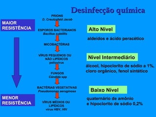 VÍRUS MÉDIOS OU
LIPÍDICOS
vírus HBV, HIV
BACTÉRIAS VEGETATIVAS
Pseudomonas aeruginosa
FUNGOS
Cândida spp
VÍRUS PEQUENOS OU
NÃO LIPÍDICOS
poliovírus
MICOBACTÉRIAS
PRIONS
D. Creutzafeld Jacob
MAIOR
RESISTÊNCIA
aldeídos e ácido peracético
Alto Nível
álcool, hipoclorito de sódio a 1%,
cloro orgânico, fenol sintético
Nível Intermediário
quaternário de amônio
e hipoclorito de sódio 0,2%
Baixo Nível
MENOR
RESISTÊNCIA
Desinfecção químicaDesinfecção química
ESPOROS BACTERIANOS
Bacillus subtillis
 