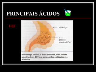 PRINCIPAIS ÁCIDOS
HClHCl
 