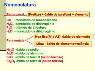 Nomenclatura 
Regra geral: (Prefixo) + óxido de (prefixo) + elemento 
CO 
-monóxido de monocarbono 
NO-pentóxido de dinitrogênio 
25 
PO-trióxido de difosforo 
23 
HO 
-monóxido de dihidrogênio 
2Para metais: 
Nox fixo(A1e A2)- óxido de elemento 
Nox - óxido de elemento+valência 
Na2O 
Al2O3 
FeO 
Fe2O3 
-óxido de sódio 
-óxido de alumínio 
-óxido de ferro II (óxido ferroso) 
-óxido de ferro III (óxido férrico) 
 