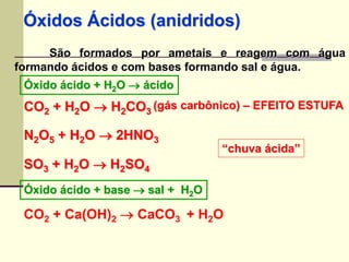 Óxidos Ácidos (anidridos) 
São formados por ametais e reagem com água 
formando ácidos e com bases formando sal e água. 
Óxido ácido + H2O  ácido 
CO2 + H2O  H2CO3 
(gás carbônico) – EFEITO ESTUFA 
N2O5 + H2O  2HNO3 
SO3 + H2O  H2SO4 
Óxido ácido + base  sal + H2O 
“chuva ácida” 
CO2 + Ca(OH)2  CaCO3 + H2O 
 