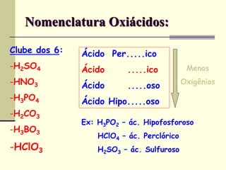 Nomenclatura Oxiácidos: 
Clube dos 6: 
-H2SO4 
-HNO3 
-H3PO4 
-H2CO3 
-H3BO3 
-HClO3 
Ácido Per.....ico 
Ácido .....ico 
Ácido .....oso 
Ácido Hipo.....oso 
Ex: H3PO2 – ác. Hipofosforoso 
HClO4 – ác. Perclórico 
H2SO3 – ác. Sulfuroso 
Menos 
Oxigênios 
 