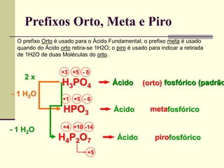 Prefixos Orto, Meta e Piro 
O prefixo Orto é usado para o Ácido Fundamental; o prefixo meta é usado 
quando do Ácido orto retira-se 1H2O; o piro é usado para indicar a retirada 
de 1H2O de duas Moléculas do orto. 
+3 +5 
H3PO4 
Ácido fosfórico (padrão) 
- 8 
+1 +5 
HPO3 
Ácido fosfórico 
- 6 
+4 +10 
H4P2O7 
Ácido fosfórico 
-14 
+5 
2 x 
- 1 H2O 
(orto) 
meta 
- 1 H2O 
piro 
 
