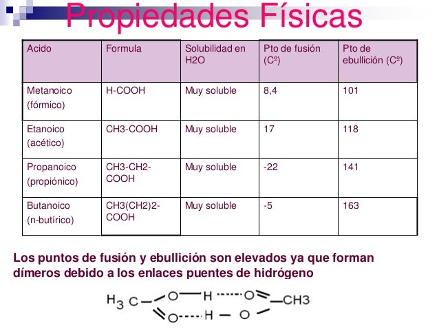 Acidos carboxílicos