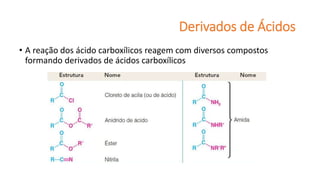 Derivados de Ácidos
• A reação dos ácido carboxílicos reagem com diversos compostos
formando derivados de ácidos carboxílicos
 