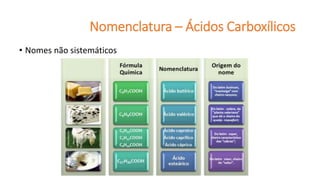 • Nomes não sistemáticos
Nomenclatura – Ácidos Carboxílicos
 