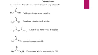 Nomenclatura
Os nomes dos derivados de ácido obtém-se do seguinte modo:
H3C
O
OH Acido Acetico ou acido etanoico
H3C
O
Cl Cloreto de etanoilo ou de acetilo
H3C
O
O
Anidrido de etanoico ou de acetico
O
CH3
H3C
O
NH2 Acetamida ou etanamida
H3C
O
OC2H5 Etanoato de Metila ou Acetato de Etila
 
