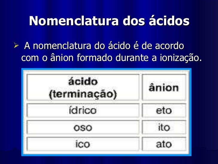 Forneca As Formulas Ou A Nomenclatura Dos Acidos E Bases