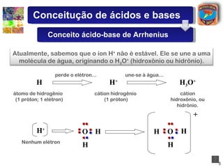H átomo de hidrogênio  (1 próton; 1 elétron) perde o elétron... H + cátion hidrogênio  (1 próton) une-se à água... H 3 O + cátion hidroxônio, ou hidrônio. O H H H + H + O H H Nenhum elétron Atualmente, sabemos que o íon H +  não é estável. Ele se une a uma molécula de água, originando o H 3 O +  (hidroxônio ou hidrônio). Conceitução de ácidos e bases Conceito ácido-base de Arrhenius 