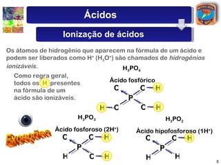 Os átomos de hidrogênio que aparecem na fórmula de um ácido e podem ser liberados como H +  (H 3 O + ) são chamados de  hidrogênios ionizáveis . Como regra geral, todos os  H  presentes na fórmula de um ácido são ionizáveis. Exceções H 3 PO 4   Ácido fosfórico P O O O H H O H H 3 PO 3 Ácido fosforoso (2H + ) P O O O H H H H 3 PO 2 Ácido hipofosforoso (1H + ) P O O H H H Ácidos Ionização de ácidos 