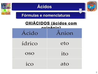 OXIÁCIDOS (ácidos com oxigênio) Ácidos Fórmulas e nomenclaturas 