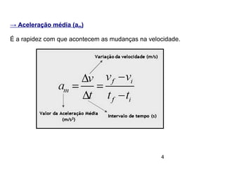 4
→ Aceleração média (am)
É a rapidez com que acontecem as mudanças na velocidade.
 