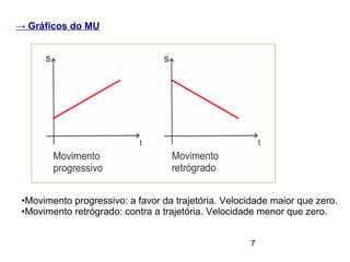 7
→ Gráficos do MU
•Movimento progressivo: a favor da trajetória. Velocidade maior que zero.
•Movimento retrógrado: contra a trajetória. Velocidade menor que zero.
 