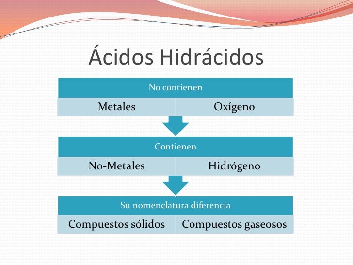 áCidos hidrácidos