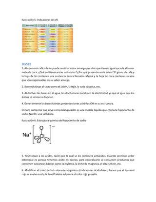 Ilustración 5: Indicadores de pH.
BASES
1. Al consumir café o té se puede sentir el sabor amargo peculiar que tienen, igual sucede al tomar
mate de coca. ¿Qué contienen estas sustancias? ¿Por qué presentan este sabor? El grano de café y
la hoja de té contienen una sustancia básica llamada cafeína y la hoja de coca contiene cocaína
que son responsables de su sabor amargo.
2. Son resbalosas al tacto como el jabón, la lejía, la soda cáustica, etc.
3. Al disolver las bases en el agua, las disoluciones conducen la electricidad ya que al igual que los
ácidos se ionizan o disocian.
4. Generalmente las bases fuertes presentan iones oxidrilos OH en su estructura.
El cloro comercial que sirve como blanqueador es una mezcla líquida que contiene hipoclorito de
sodio, NaClO, una sal básica.
Ilustración 6: Estructura química del hipoclorito de sodio
5. Neutralizan a los ácidos, razón por la cual se les considera antiácidos. Cuando sentimos ardor
estomacal es porque tenemos ácido en exceso, para neutralizarlo se consumen productos que
contienen sustancias básicas como la mylanta, la leche de magnesia, el alka-seltzer, etc.
6. Modifican el color de los colorantes orgánicos (indicadores ácido-base), hacen que el tornasol
rojo se vuelva azul y la fenolftaleína adquiera el color rojo grosella.
 