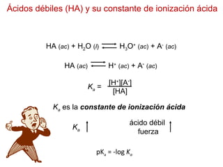 HA (ac) + H2O (l) H3O+
(ac) + A-
(ac)
Ácidos débiles (HA) y su constante de ionización ácida
HA (ac) H+
(ac) + A-
(ac)
Ka =
[H+
][A-
]
[HA]
Ka es la constante de ionización ácida
Ka
ácido débil
fuerza
pKa = -log Ka
 