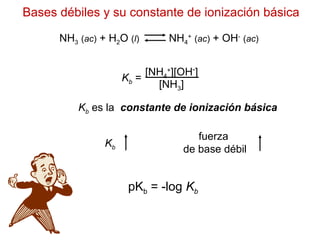 NH3 (ac) + H2O (l) NH4
+
(ac) + OH-
(ac)
Bases débiles y su constante de ionización básica
Kb =
[NH4
+
][OH-
]
[NH3]
Kb es la constante de ionización básica
Kb
fuerza
de base débil
pKb = -log Kb
 