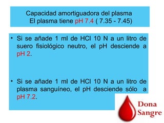 Capacidad amortiguadora del plasma
El plasma tiene pH 7.4 ( 7.35 - 7.45)
• Si se añade 1 ml de HCl 10 N a un litro de
suero fisiológico neutro, el pH desciende a
pH 2.
• Si se añade 1 ml de HCl 10 N a un litro de
plasma sanguíneo, el pH desciende sólo a
pH 7.2.
 