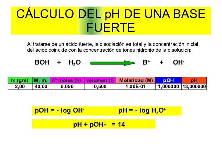 ácidos y bases