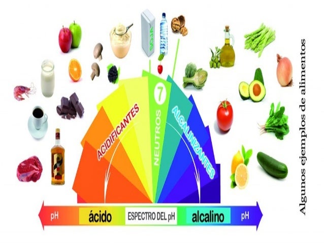 acidos y bases manuel