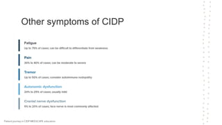 Other symptoms of CIDP
 