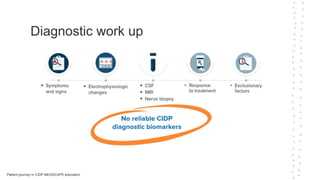 Diagnostic work up
Patient journey in CIDP MEDSCAPE education
 