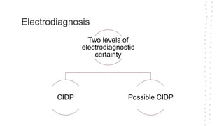 Electrodiagnosis
Two levels of
electrodiagnostic
certainty
CIDP Possible CIDP
 